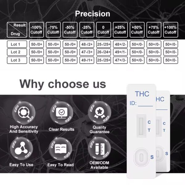 fkjas Synthetic Cannabis K2 Test kit