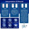selfcare2 Self Care Manual Rapid Test Kit